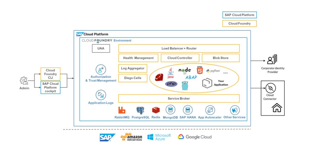 Cloud_Foundry